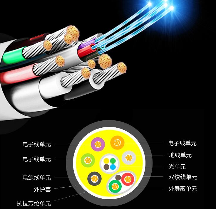 六安光纤与网线及电缆的区别