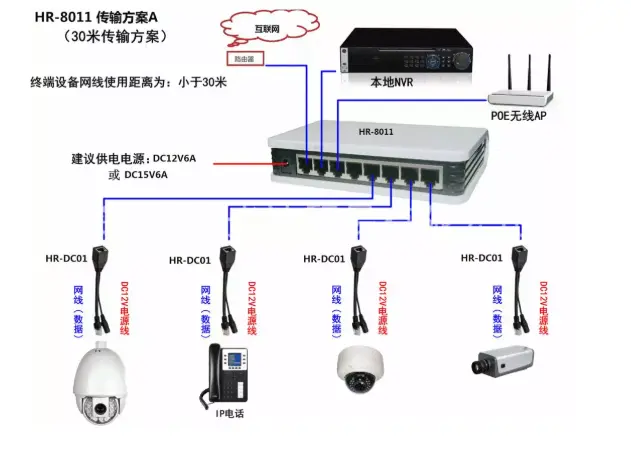 六安网络监控安装，这五种安装方法你必须了解